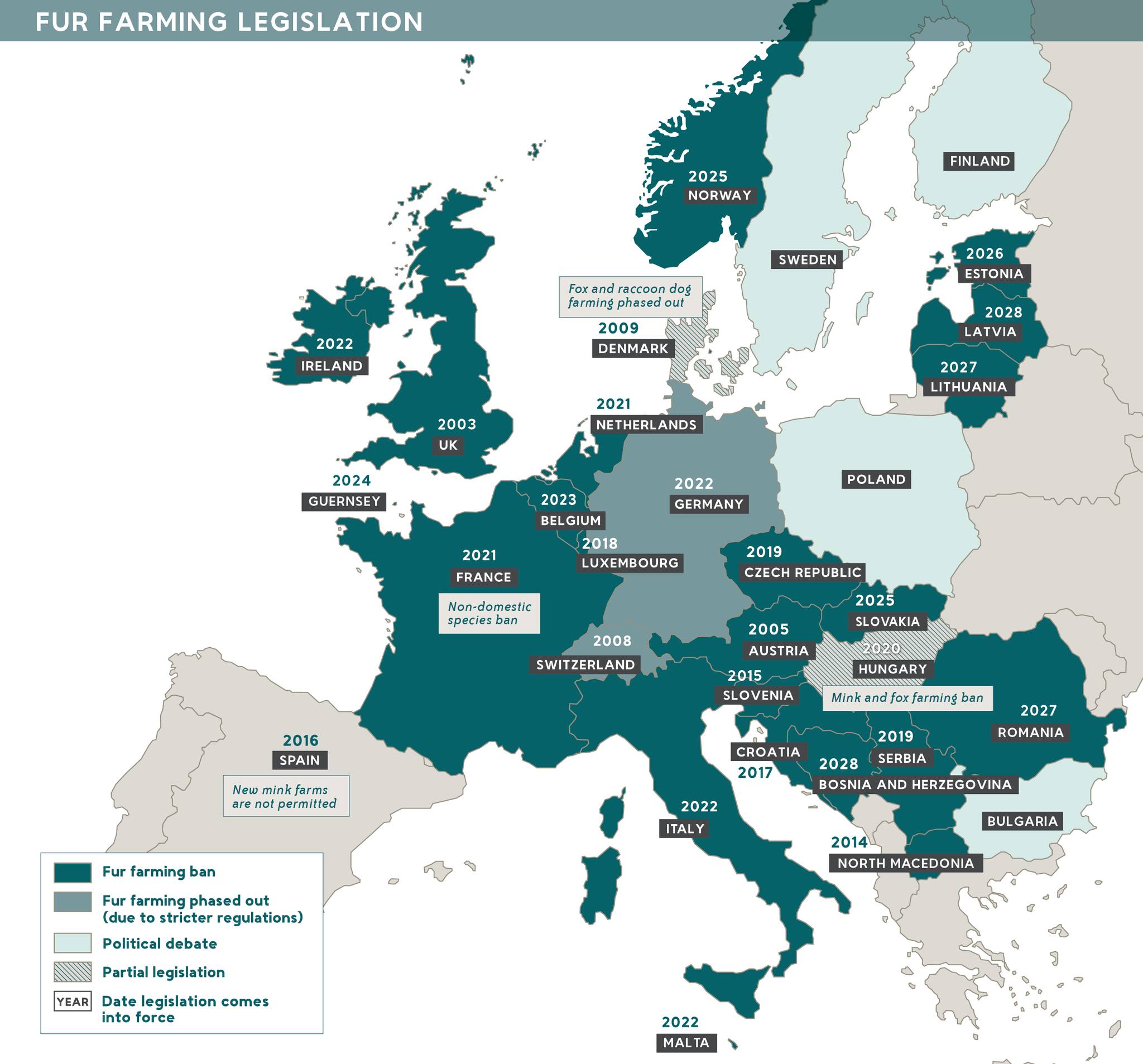 Where next for fur farming?